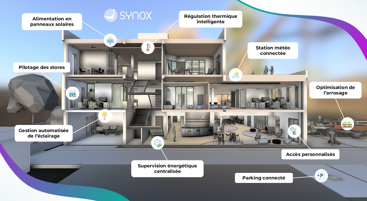 Le siège social de Synox, à Castelnau-le-Lez, un bâtiment ultra connecté